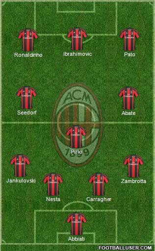 A.C. Milan Formation 2011
