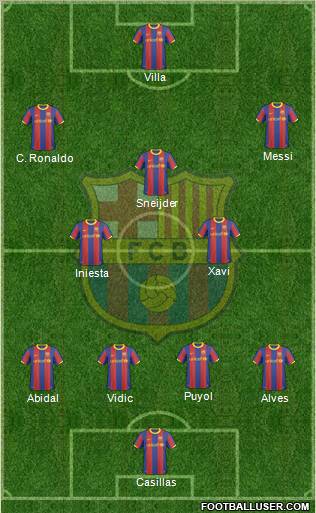 F.C. Barcelona Formation 2011