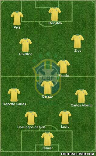 Brazil Formation 2011