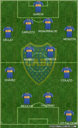 Boca Juniors 4-4-2 football formation