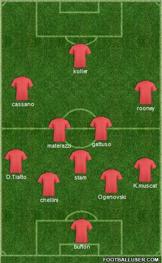 Dream Team Formation 2011