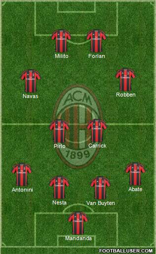 A.C. Milan Formation 2011