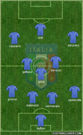 Italy Formation 2011