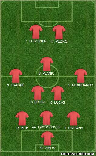 Pro Evolution Soccer Team Formation 2011