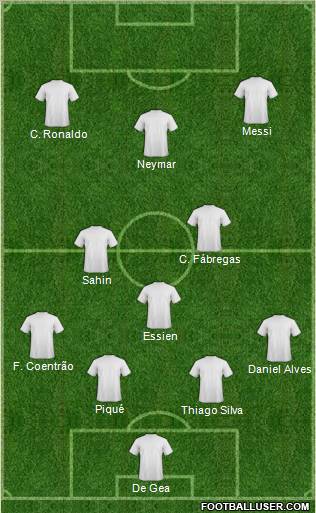 Dream Team Formation 2011