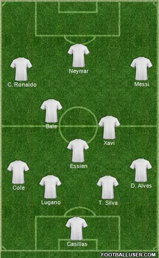 Dream Team Formation 2011
