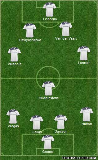 Tottenham Hotspur Formation 2011