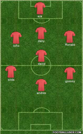 Dream Team Formation 2011