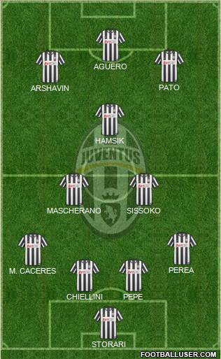 Juventus Formation 2011