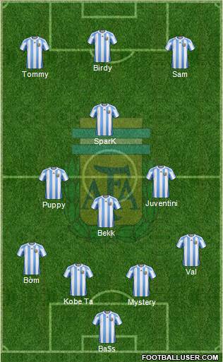 Argentina Formation 2011