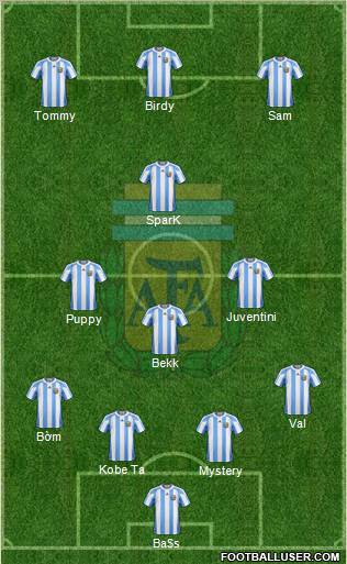 Argentina football formation