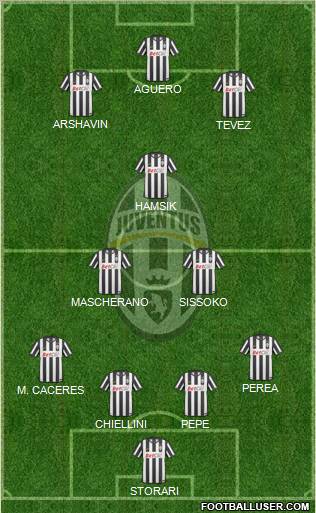 Juventus Formation 2011