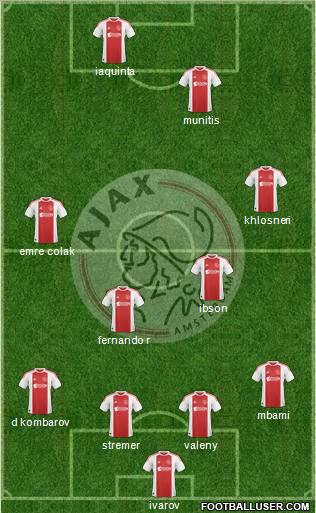 AFC Ajax Formation 2011