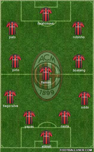 A.C. Milan Formation 2011