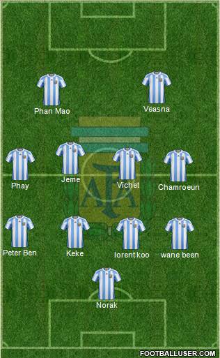 Argentina Formation 2011