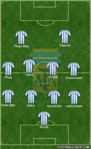 Argentina football formation