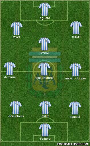 Argentina football formation