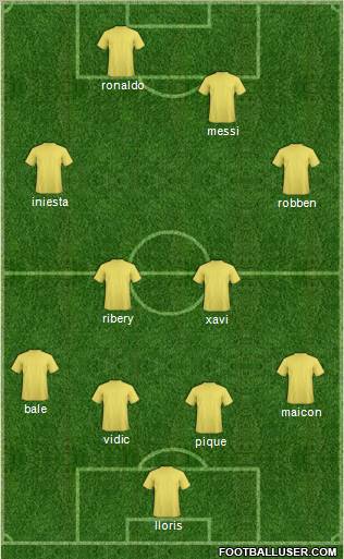 Champions League Team Formation 2011