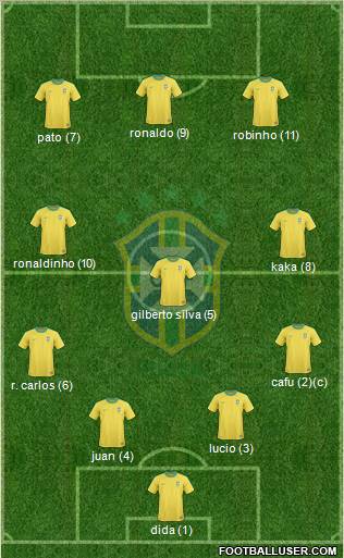 Brazil Formation 2011