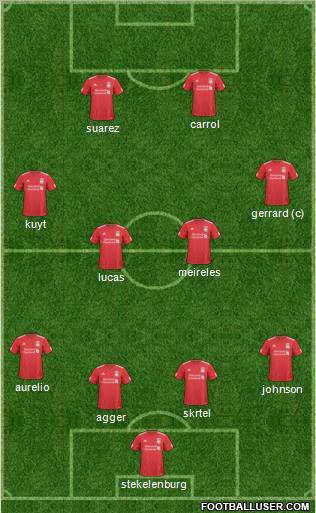 Liverpool Formation 2011