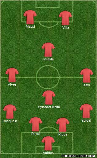 Champions League Team Formation 2011