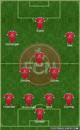 1.FC Nürnberg Formation 2011