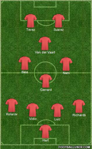 Dream Team Formation 2011