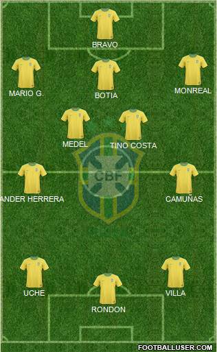 Brazil Formation 2011