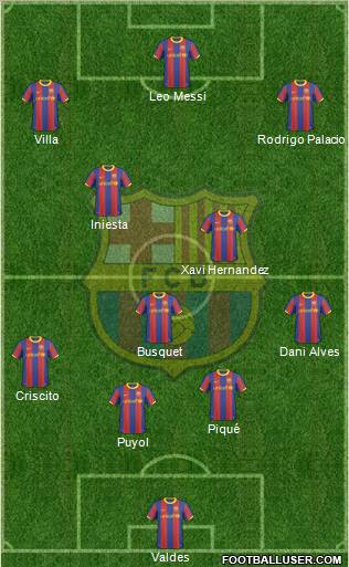 F.C. Barcelona Formation 2011