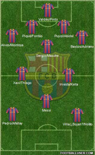 F.C. Barcelona Formation 2011