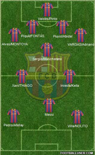 F.C. Barcelona Formation 2011