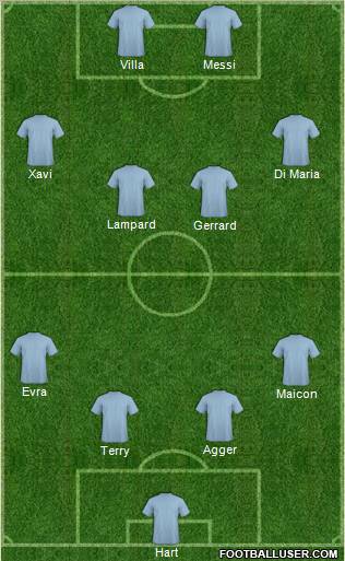 Dream Team Formation 2011