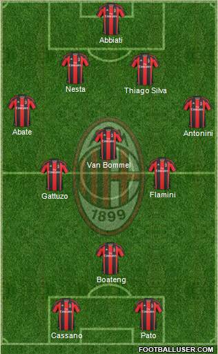 A.C. Milan Formation 2011