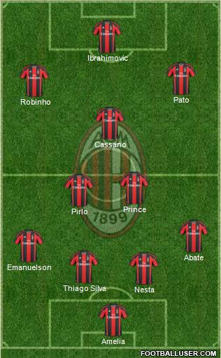 A.C. Milan Formation 2011