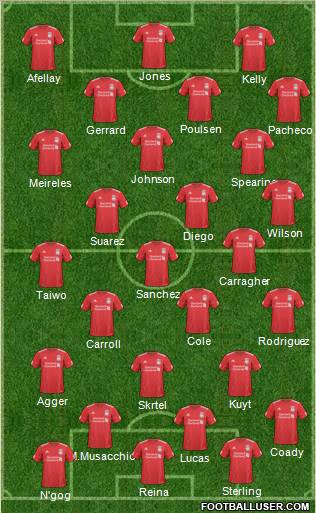 Liverpool Formation 2011
