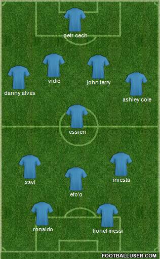 Champions League Team Formation 2011