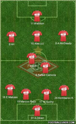 Spartak Moscow Formation 2011