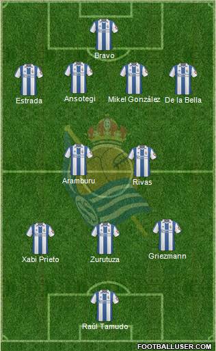 Real Sociedad S.A.D. football formation