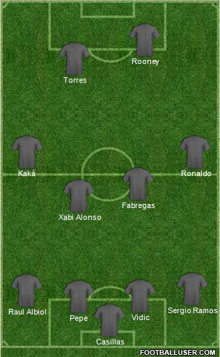 Fifa Team Formation 2011