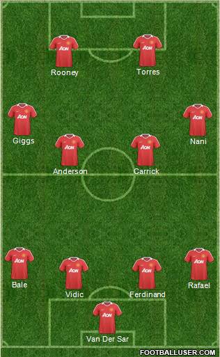 Manchester United Formation 2011