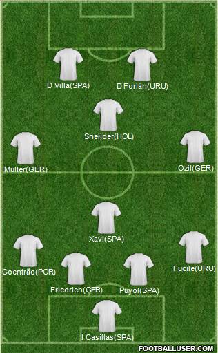 World Cup 2010 Team Formation 2011