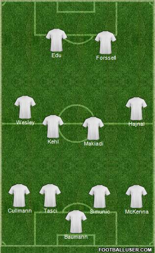 Dream Team Formation 2011