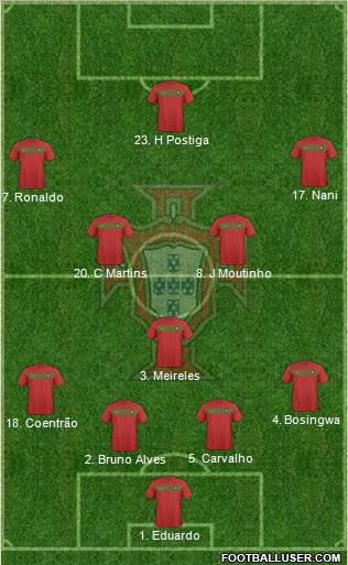 Portugal Formation 2011