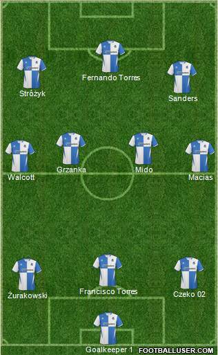 Bristol Rovers Formation 2011