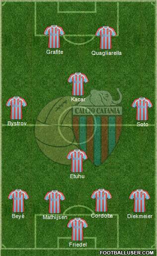 Catania Formation 2011