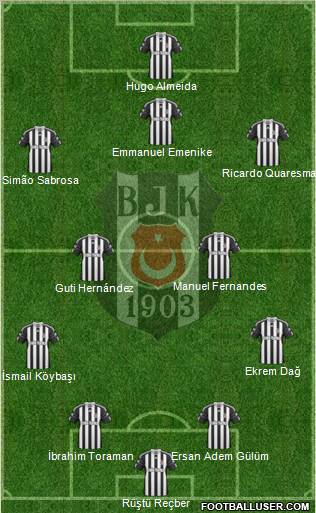 Besiktas JK Formation 2011
