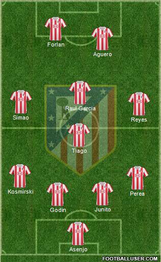 C. Atlético Madrid S.A.D. Formation 2011