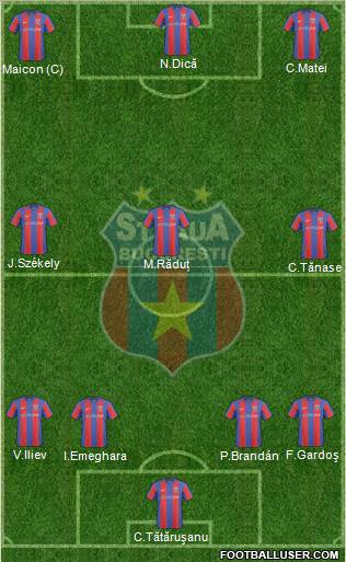 FC Steaua Bucharest 4-3-3 football formation