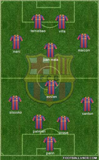 F.C. Barcelona Formation 2011