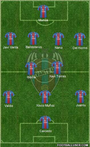 Levante U.D., S.A.D. Formation 2011